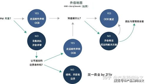 移動應用開發費用及流程詳解與技術推廣策略