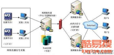 廣州酷易搜 引領(lǐng)創(chuàng)新，專注網(wǎng)絡(luò)技術(shù)開(kāi)發(fā)