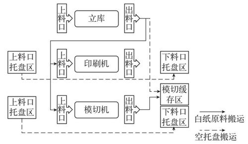 智能工廠的神經系統 WMS、ERP、MES與AGV的計算機系統集成