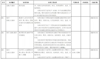 工信部發(fā)布鋼鐵、紡織、電子信息制造行業(yè)綠色工廠評(píng)價(jià)導(dǎo)則，史展信息助力行業(yè)綠色轉(zhuǎn)型