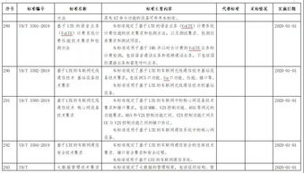 工信部發(fā)布鋼鐵、紡織、電子信息制造行業(yè)綠色工廠評(píng)價(jià)導(dǎo)則，推動(dòng)重點(diǎn)產(chǎn)業(yè)綠色轉(zhuǎn)型
